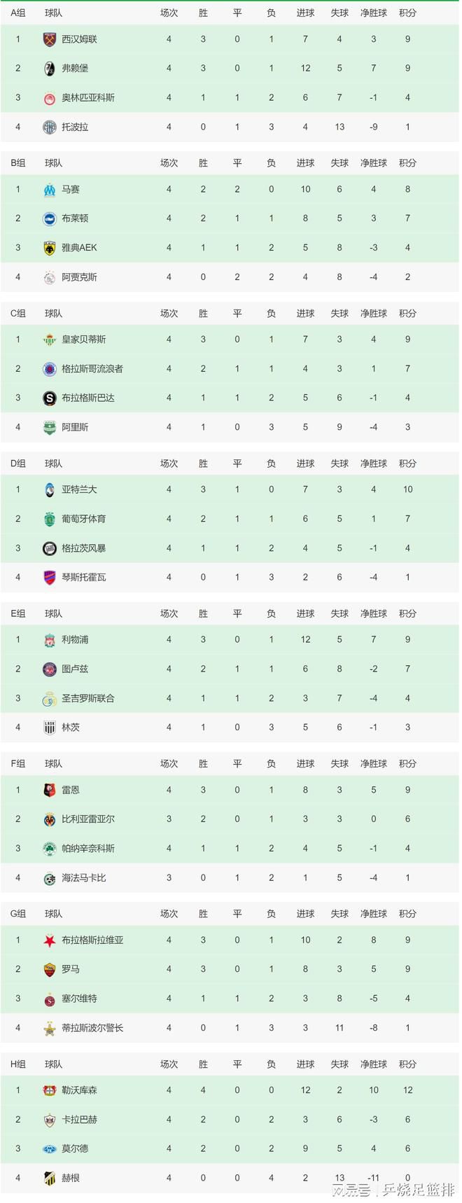 据国米新闻网报道，里尔想在冬窗出售贾洛，国米已开出250万欧元年薪的合同。